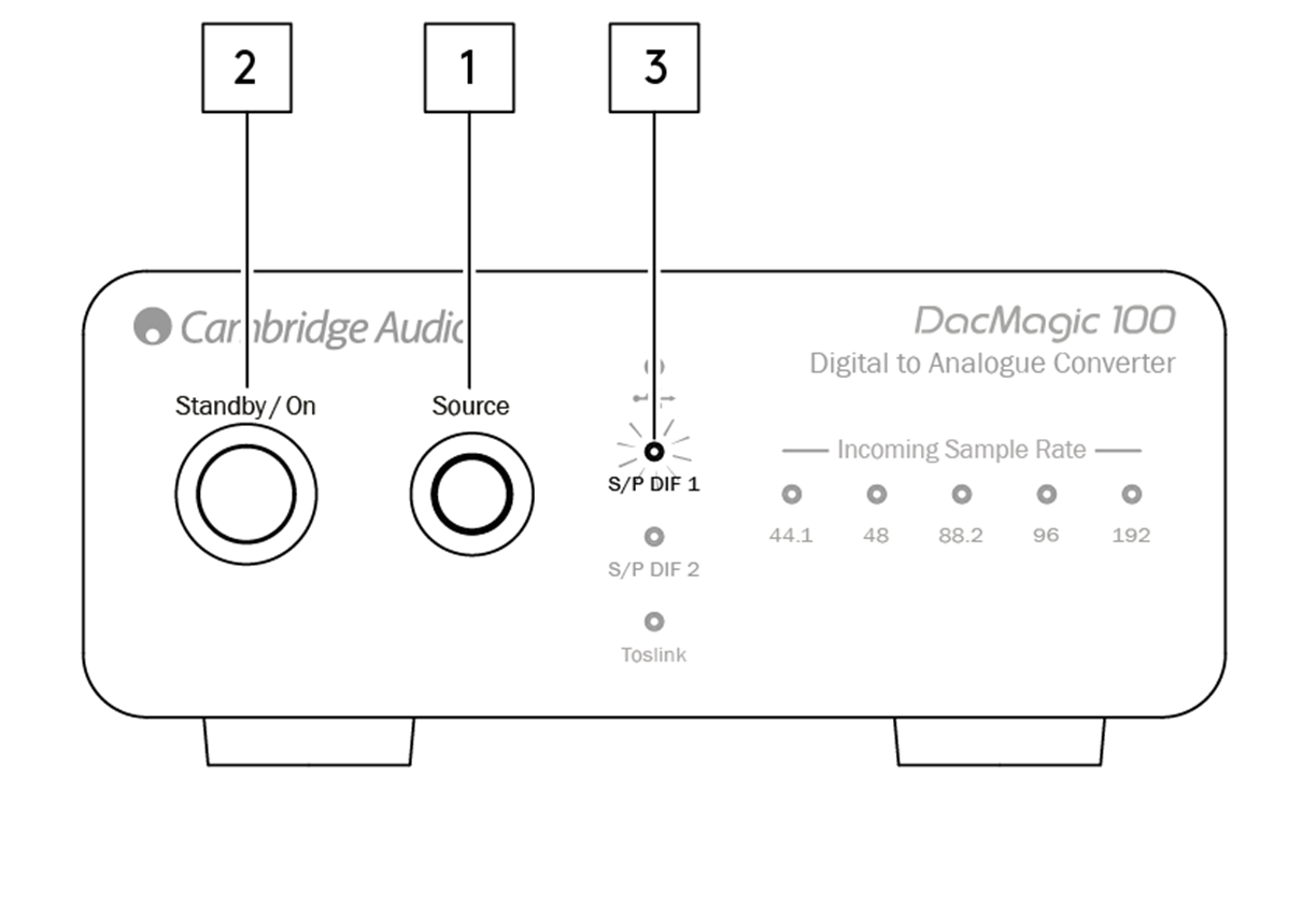 Further usb audio information cambridge audio